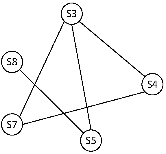 Graph coloring-based SOA (service-oriented architecture) system resource management method