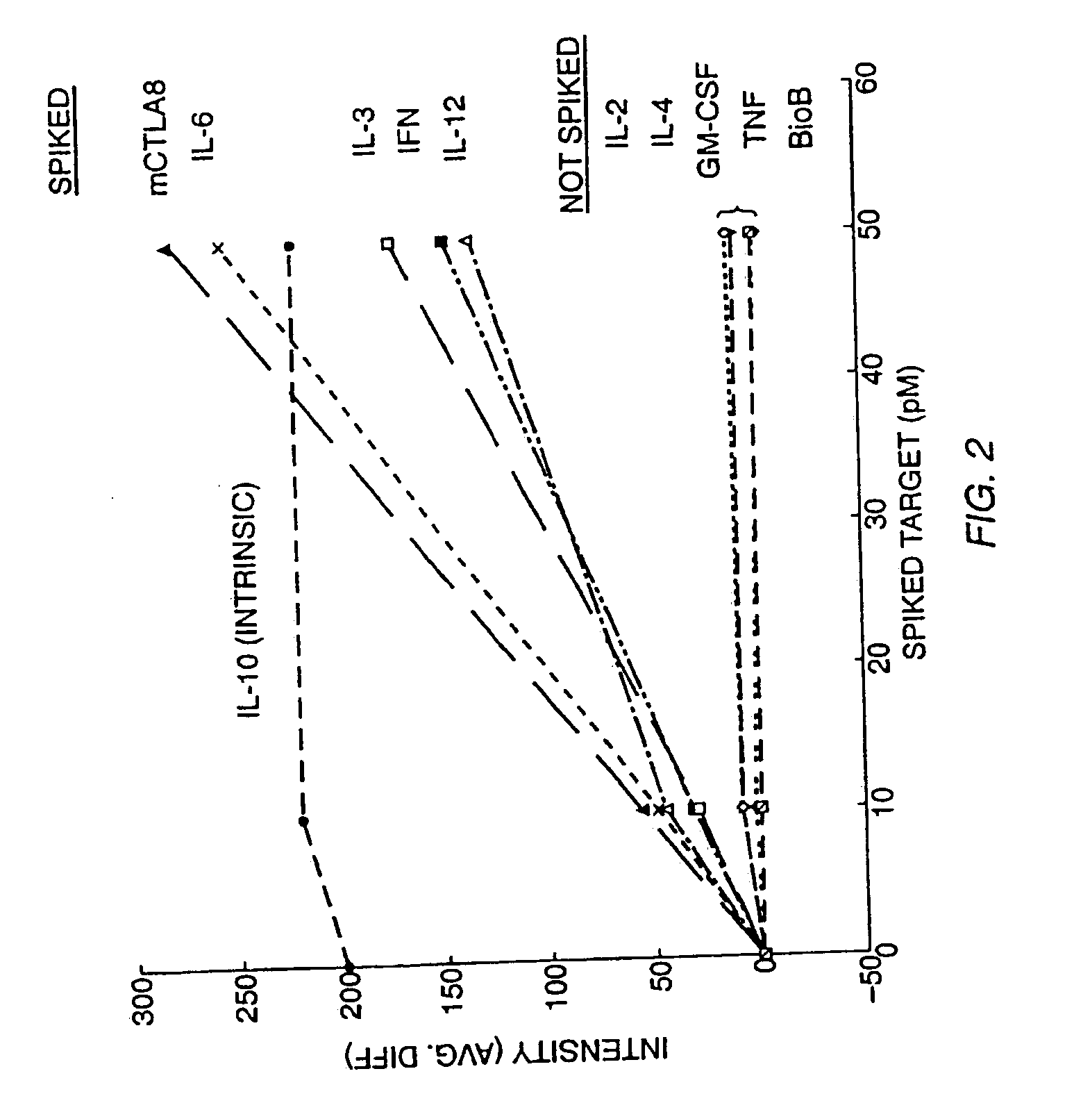 Expression monitoring to high density oligonucleotide arrays