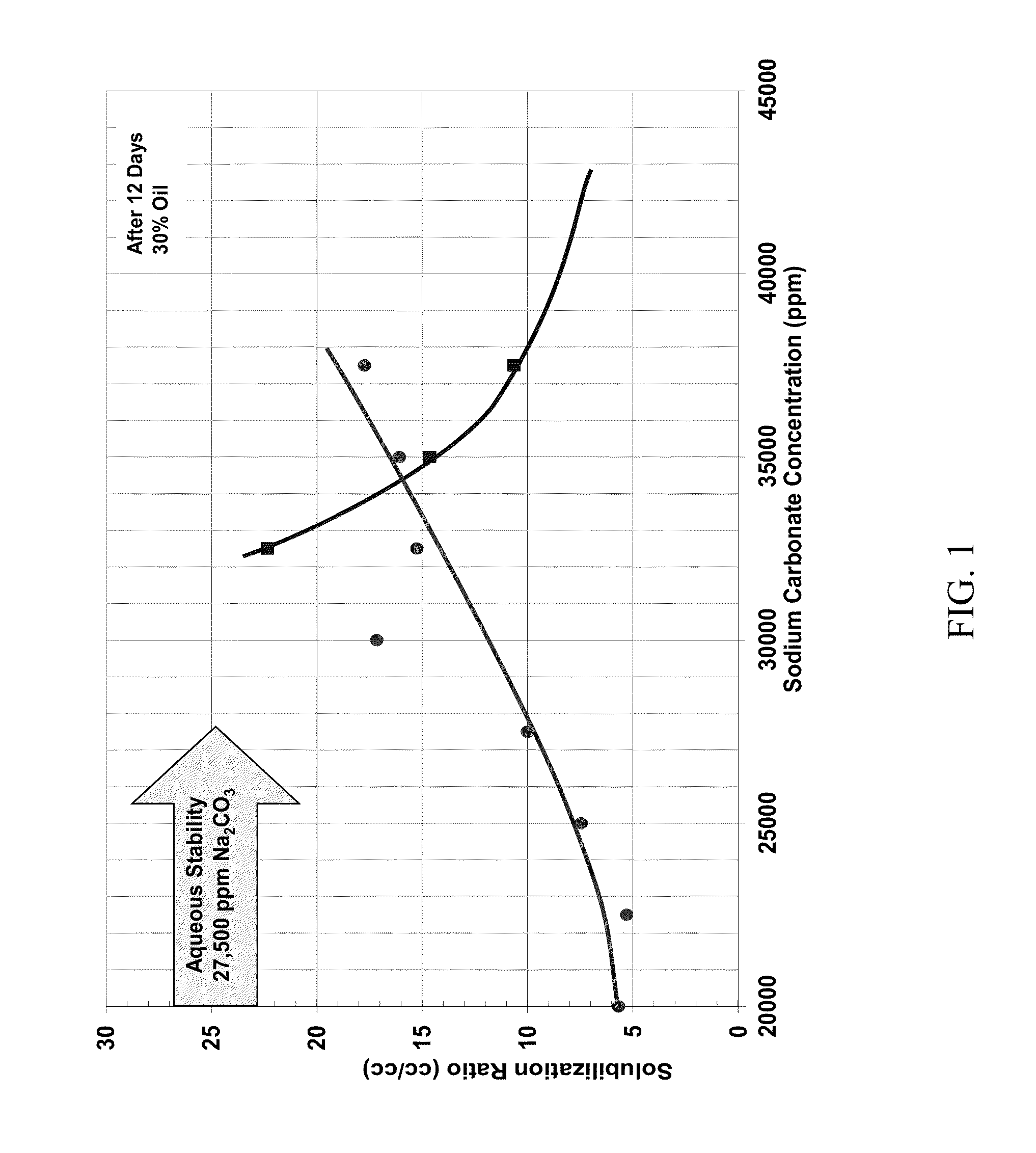 Alkyl hydrophobe surfactants