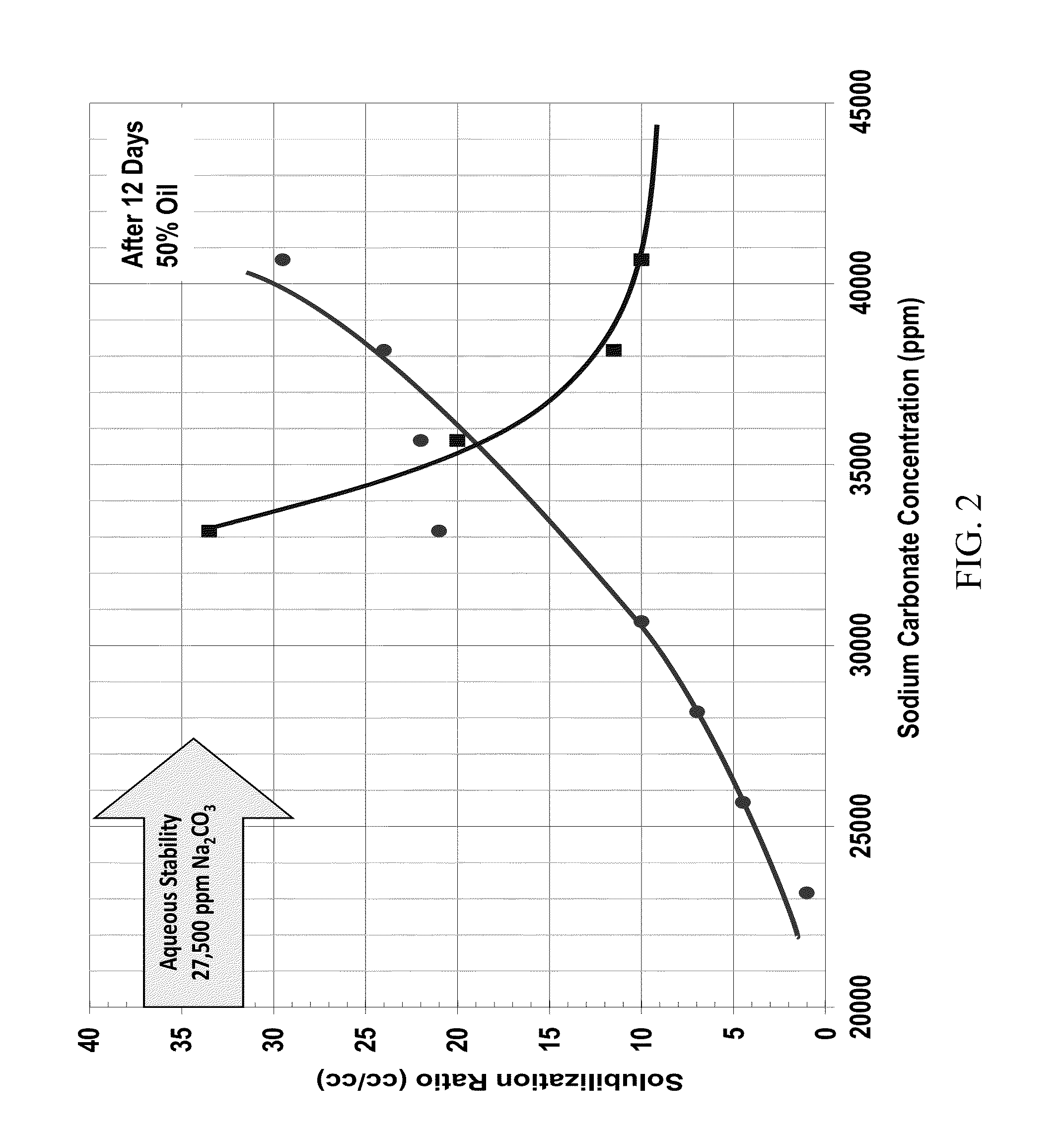 Alkyl hydrophobe surfactants