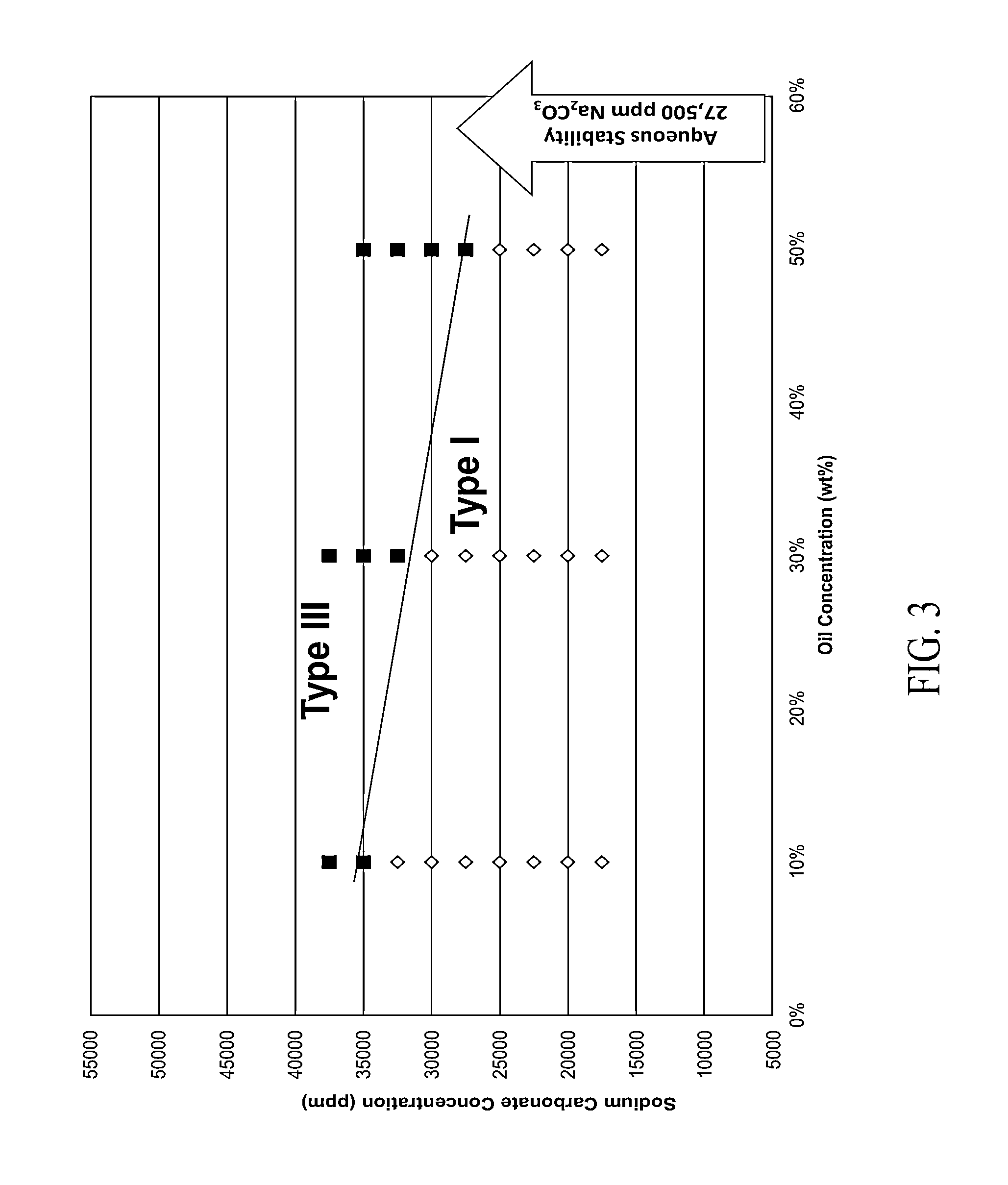 Alkyl hydrophobe surfactants