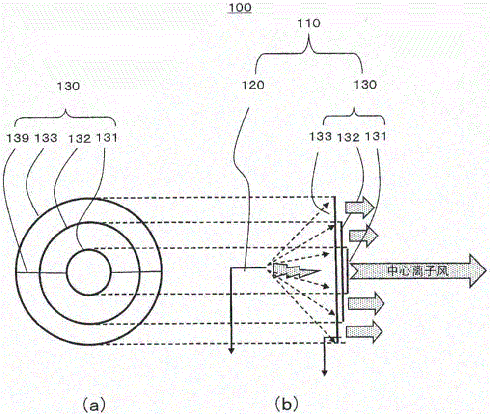 Ion/ozone wind generation device and method