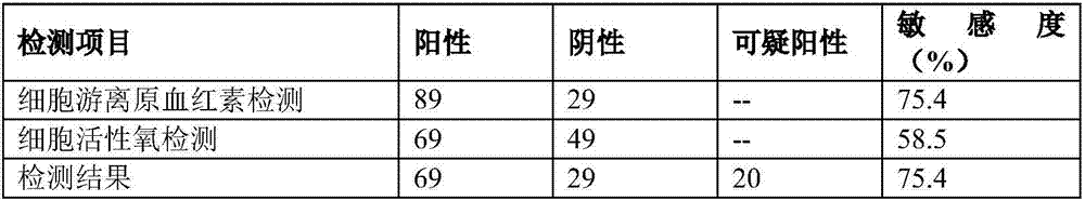 Simple detection reagent for Warburg effect of human cells as well as preparation method and application of simple detection reagent