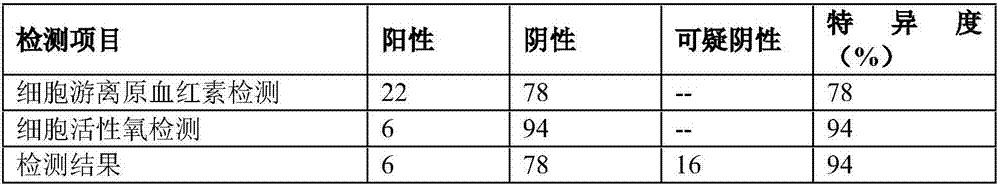 Simple detection reagent for Warburg effect of human cells as well as preparation method and application of simple detection reagent