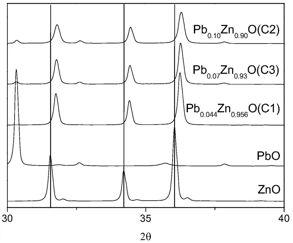 Desulfurization catalyst and preparation method thereof, and hydrocarbon oil desulfurization method