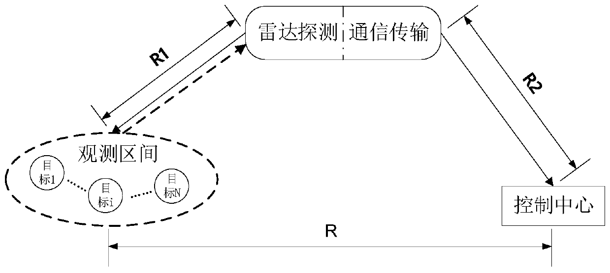 Radar communication integrated system and expansion method of system