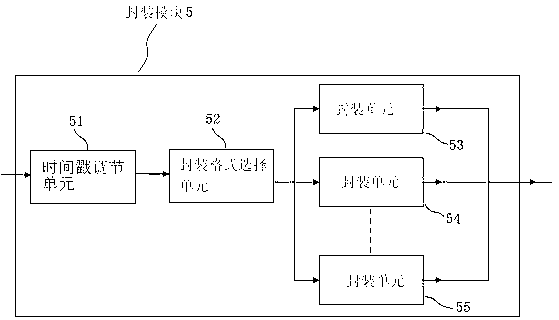 Audio and video synchronous processing device and method