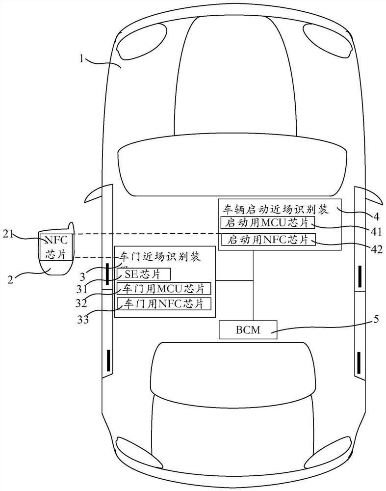 Identity authentication system and method for vehicle