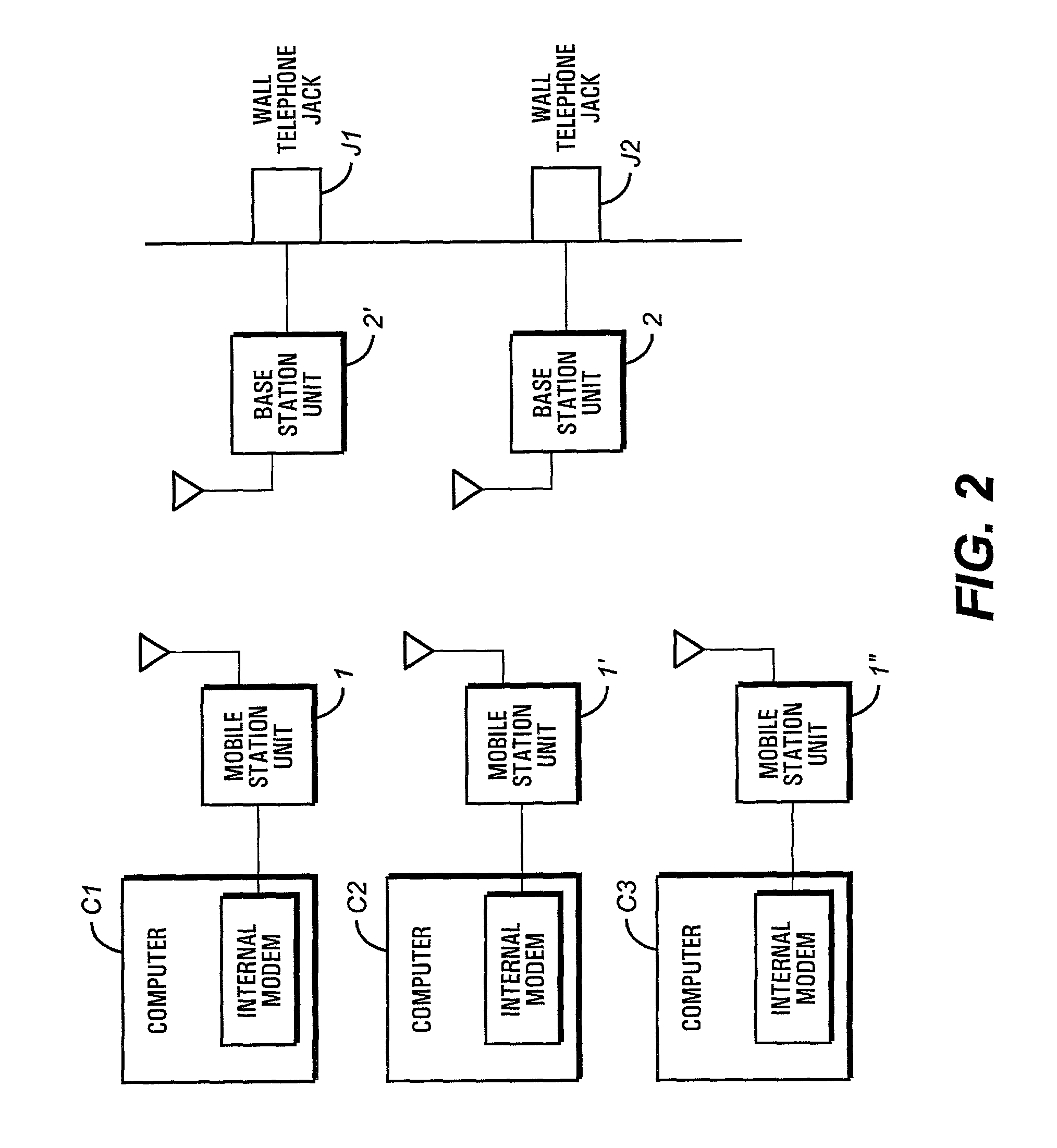 Cordless modem system having multiple base and remote stations which are interusable and secure