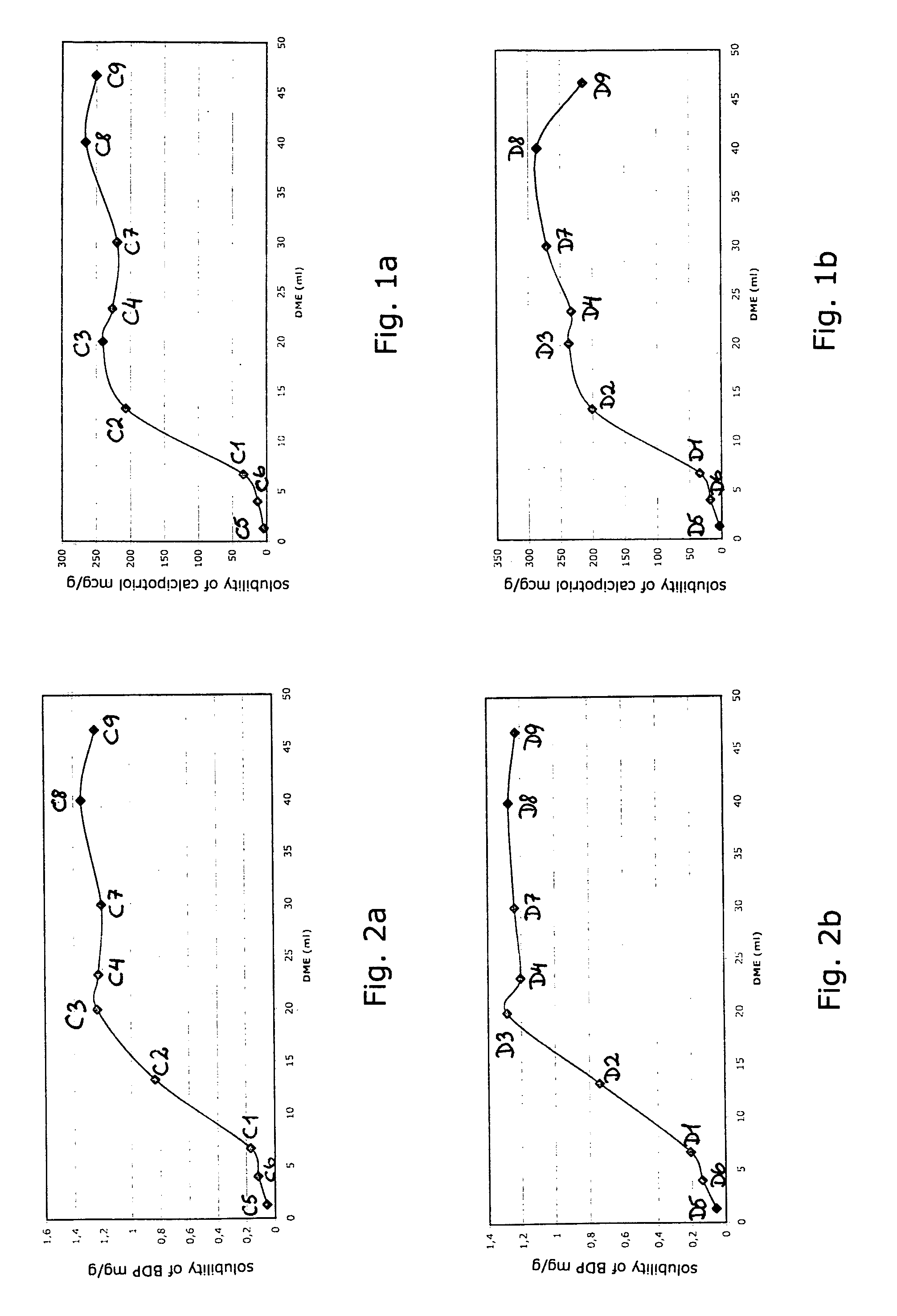 Pharmaceutical spray composition comprising a vitamin D analogue and a corticosteroid