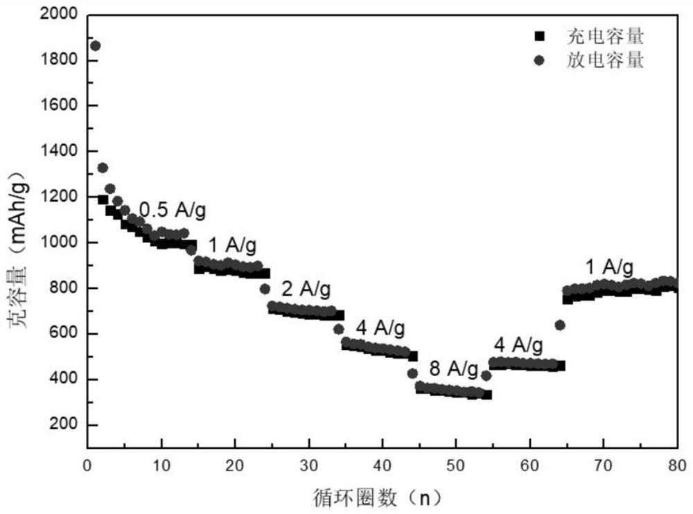 A kind of in-situ self-assembled three-dimensional flower-like cobalt disulfide/mxene composite material and its preparation method and application