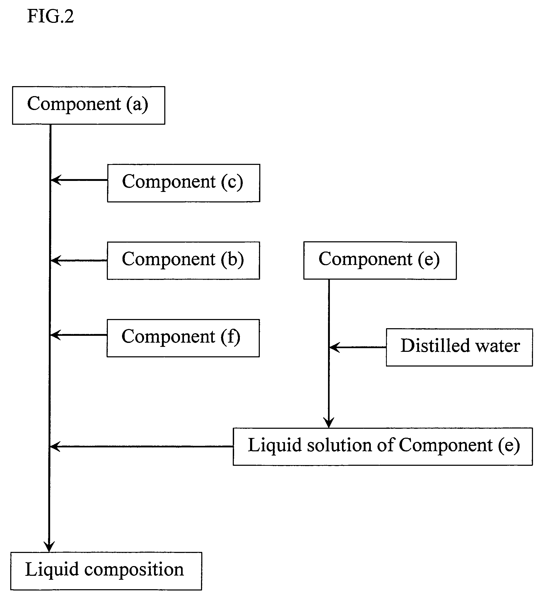 Liquid composition, process for producing the liquid composition, and ectoparasite controlling agent for use in mammals and avians