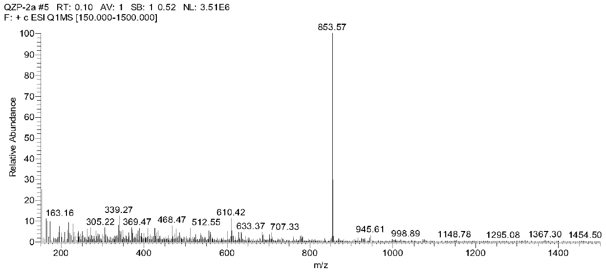 Bis(N-phenyl)-3-carbazole substituted phenanthroimidazole compound, preparation method thereof and application thereof as electroluminescent device