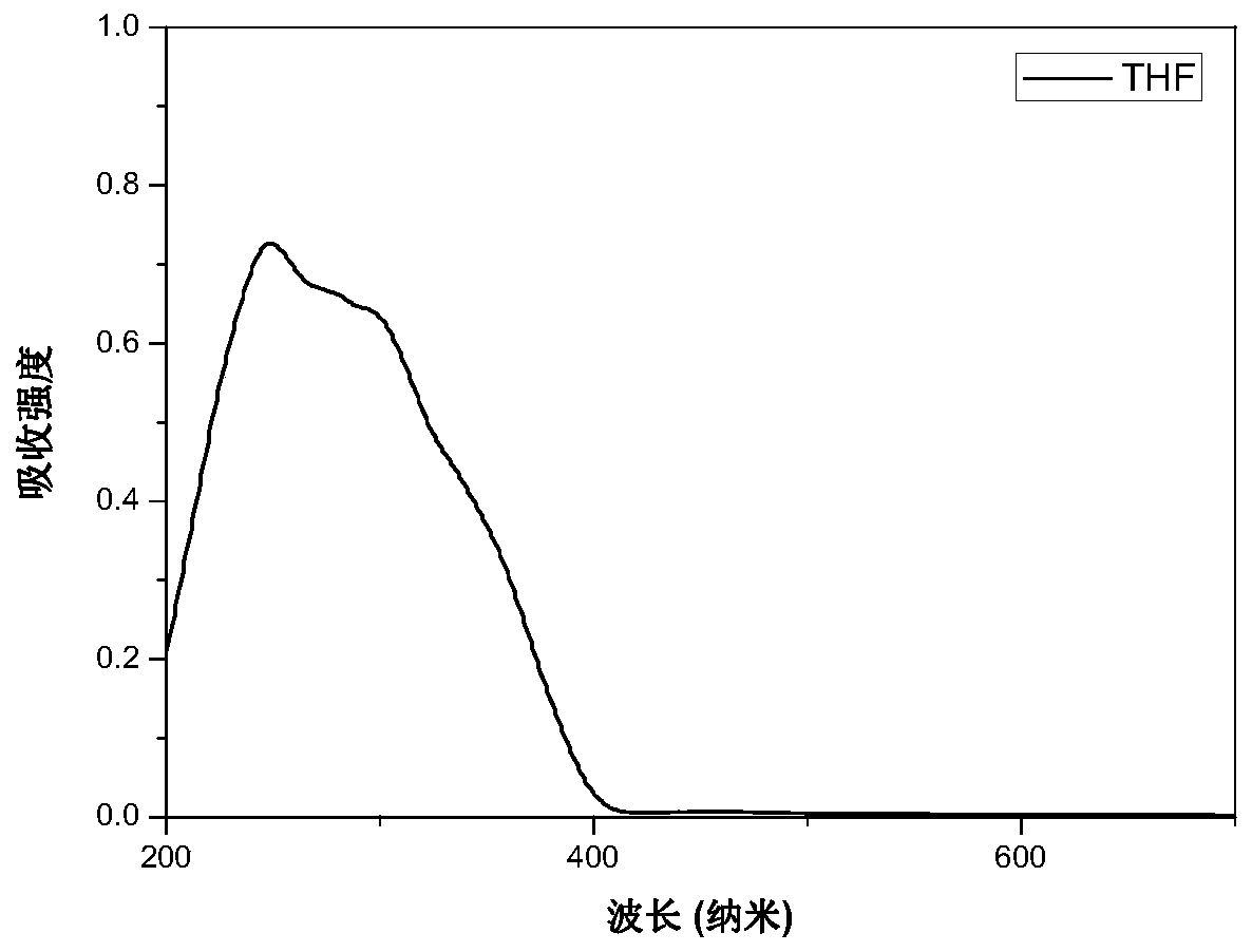 Bis(N-phenyl)-3-carbazole substituted phenanthroimidazole compound, preparation method thereof and application thereof as electroluminescent device