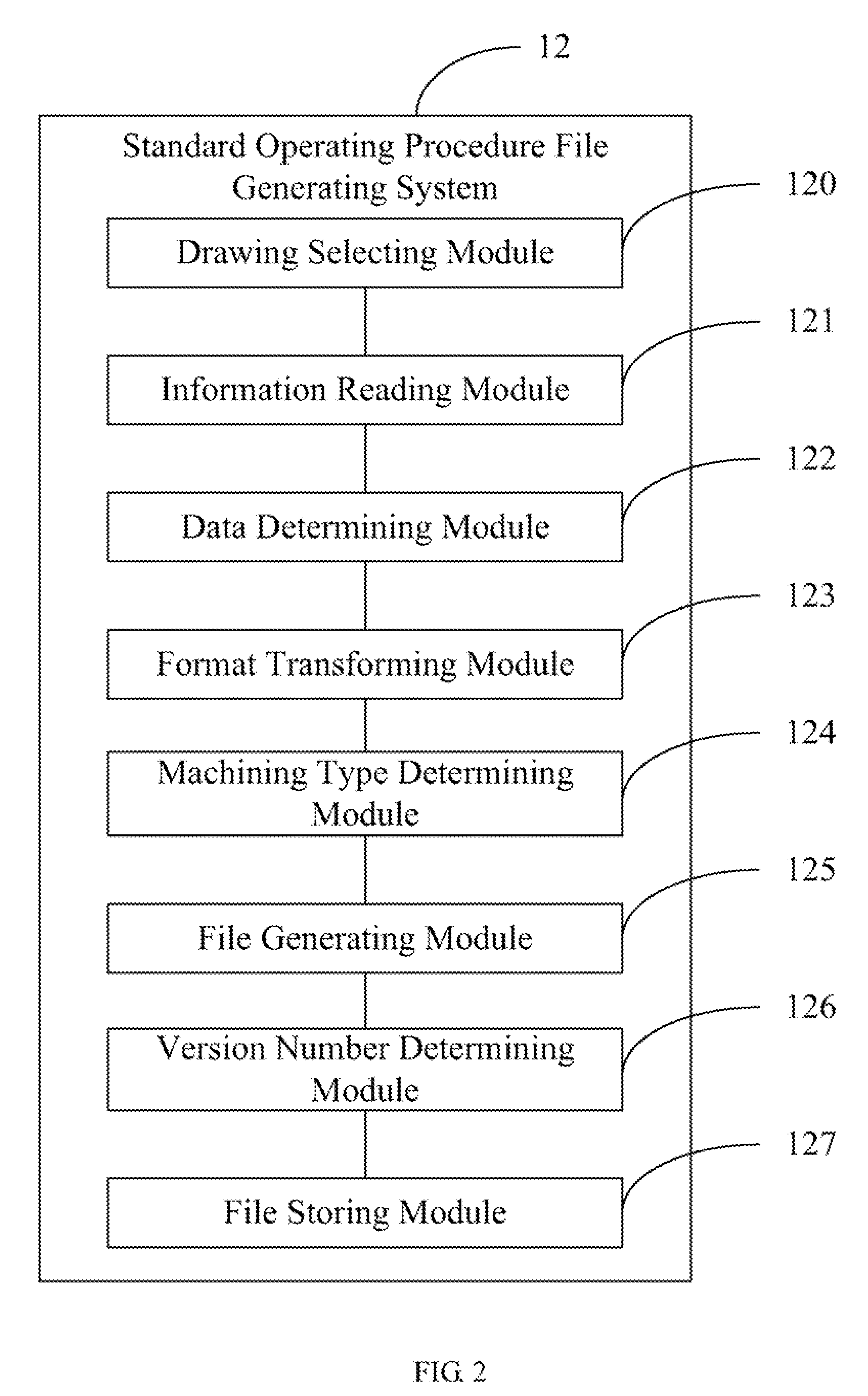 System for generating standard operating procedure(SOP) files