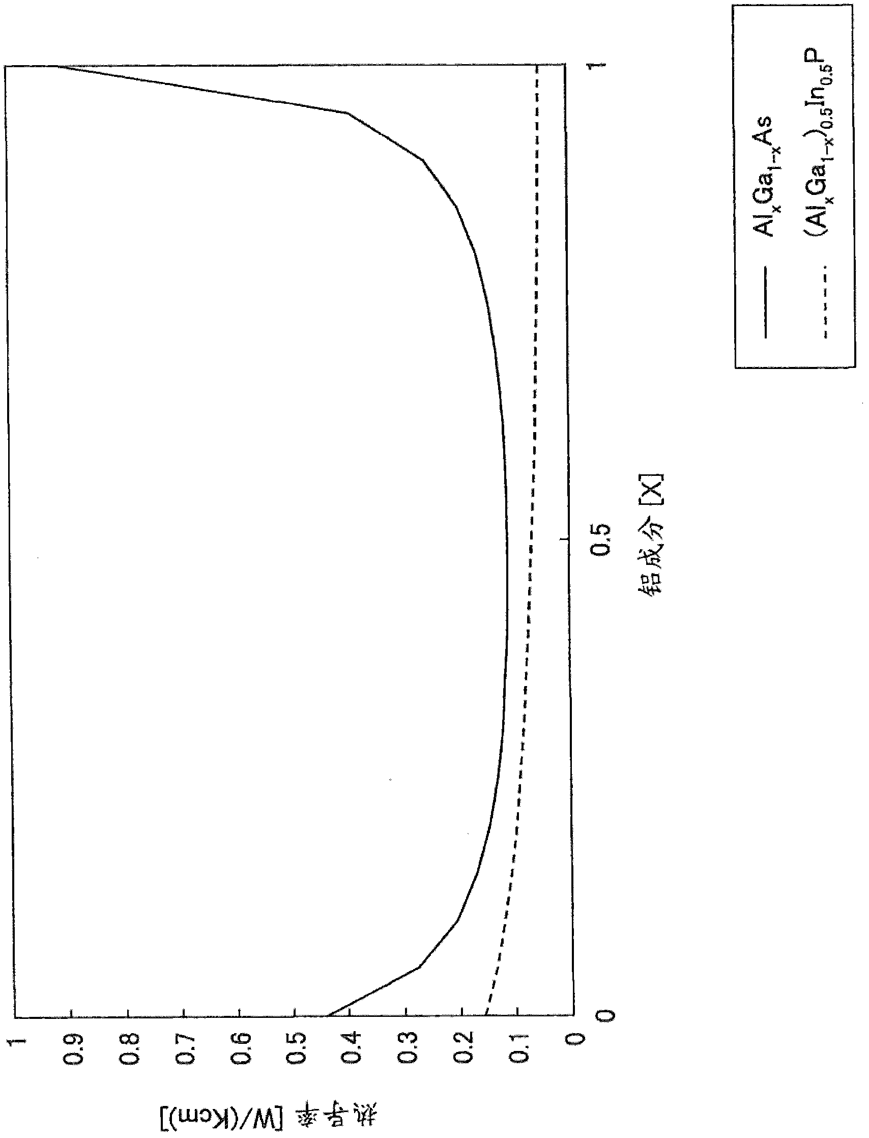 Semiconductor stack and vertical cavity surface emitting laser