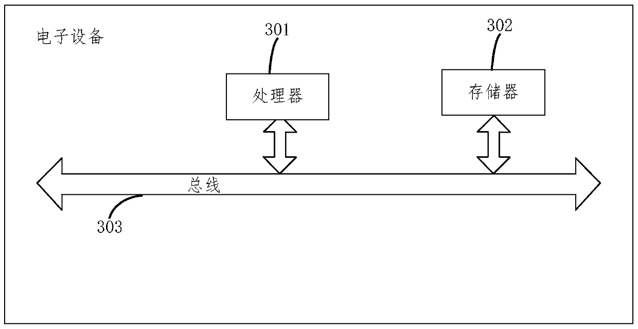 CT image abdominal multi-organ segmentation method and device