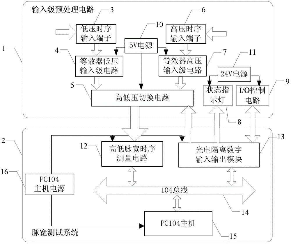 Intelligent initiating explosive device equivalent device and pulse timing sequence signal measurement method