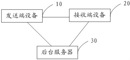 information processing system