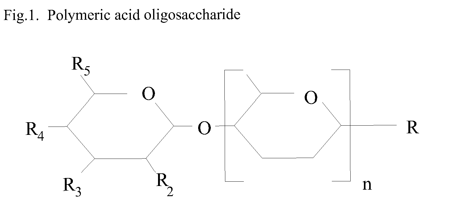 Nutritional supplement for a category of HIV patients