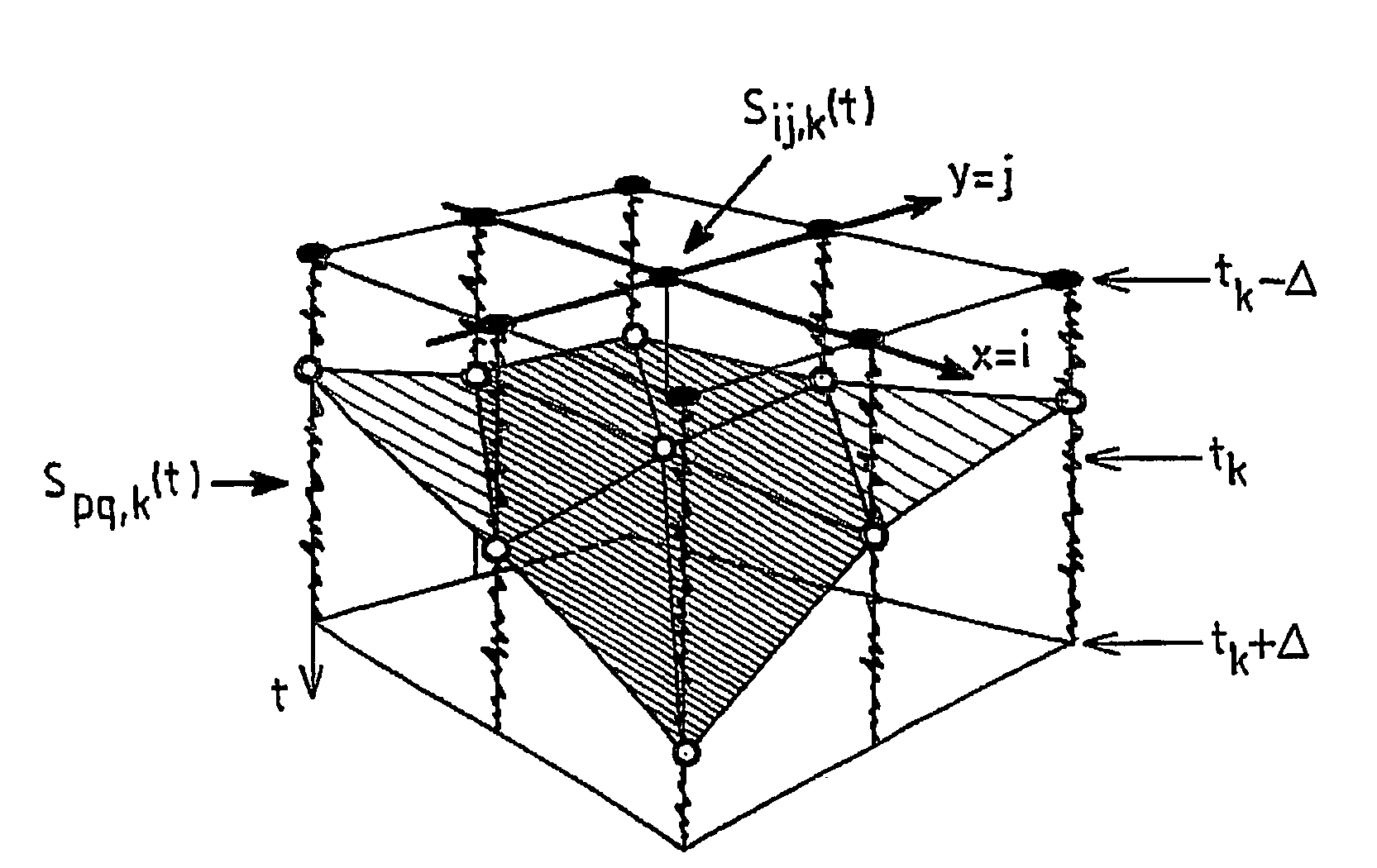 Device and software package for extracting a geological horizon and related properties