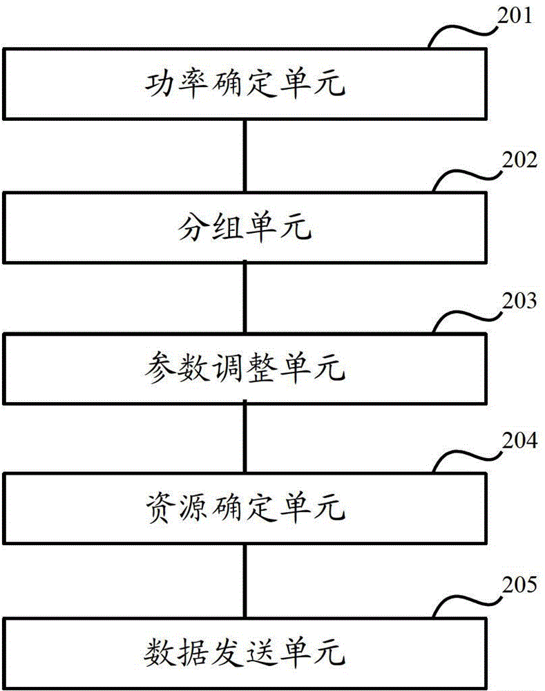 Physical hybrid automatic repeat request indicator channel (PHICH) data sending method and device