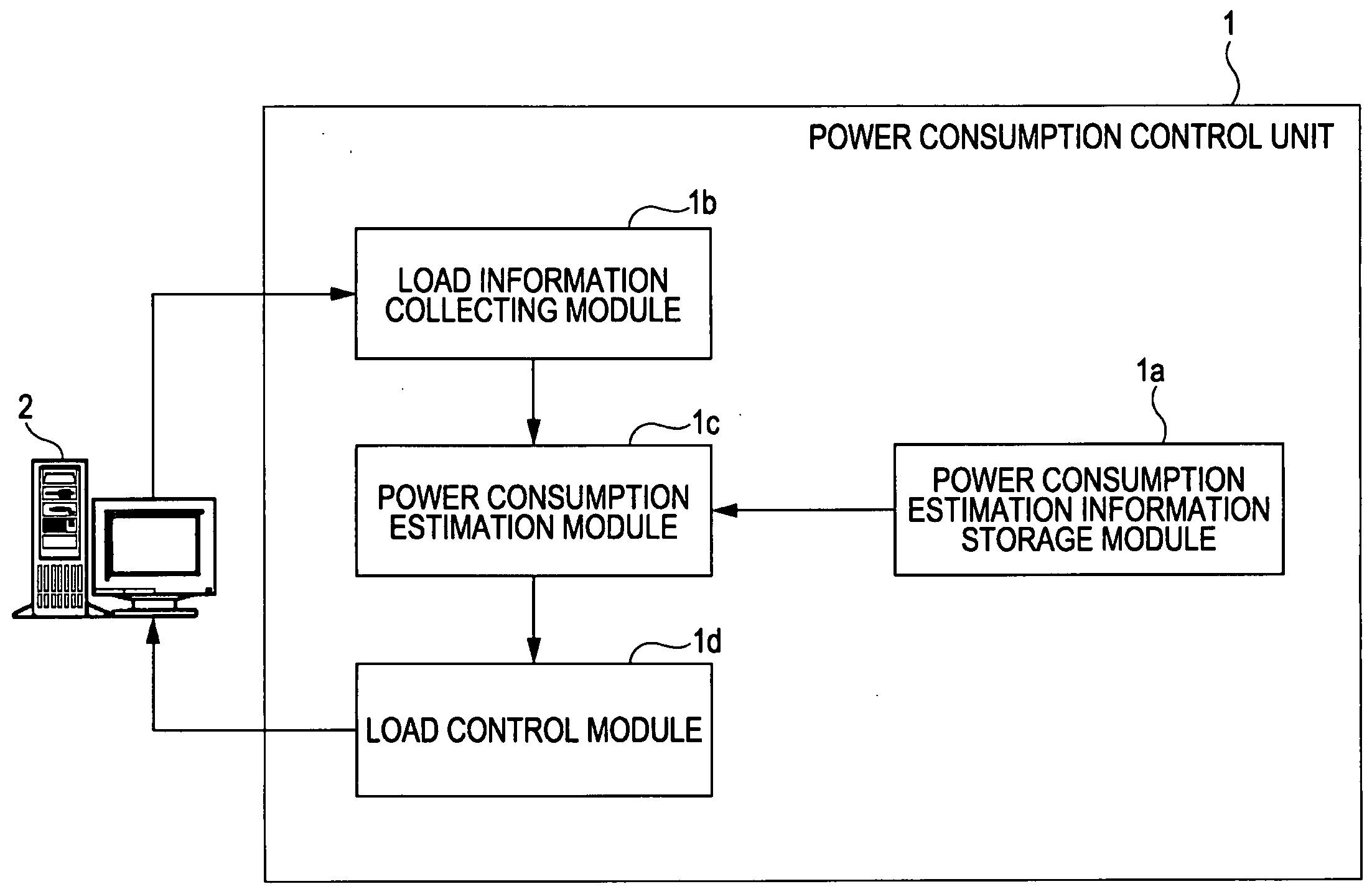 Storage medium for storing power consumption monitor program, power consumption monitor apparatus and power consumption monitor method