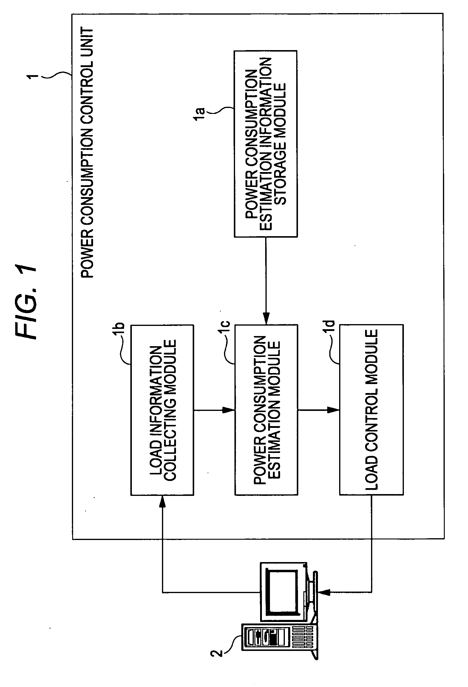 Storage medium for storing power consumption monitor program, power consumption monitor apparatus and power consumption monitor method