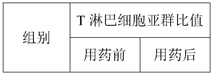 Anti-AIDS compound preparation as well as preparation method and application thereof