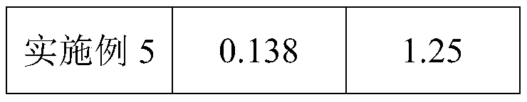 Anti-AIDS compound preparation as well as preparation method and application thereof