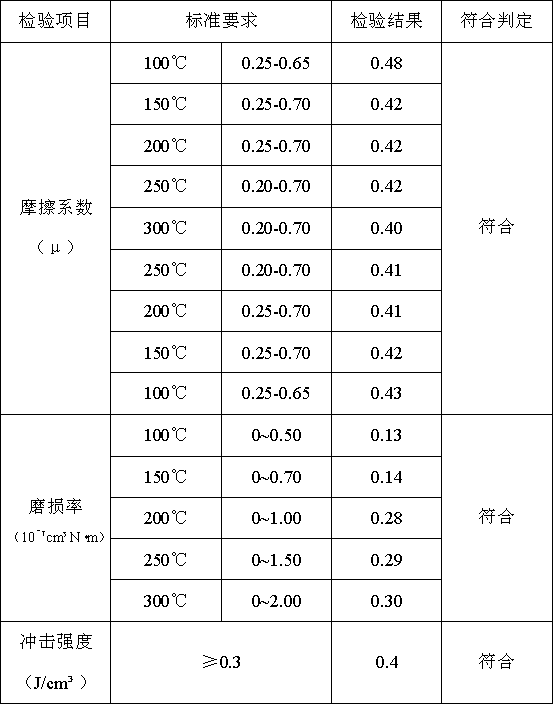 Friction material and production method thereof