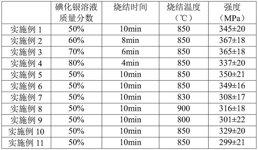 Glass-ceramic veneer and its processing method