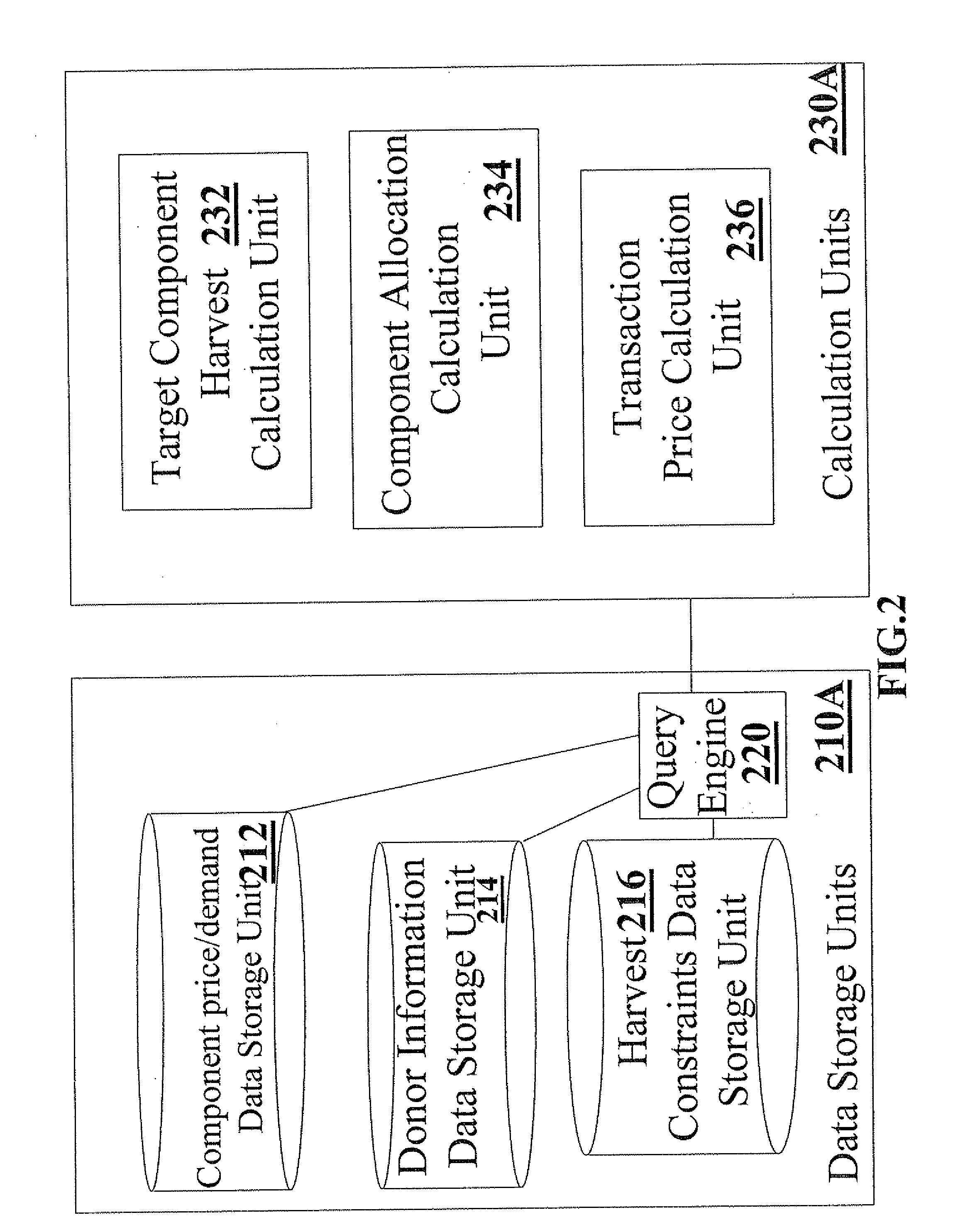 Method and system for doing business by mining the placental-chord complex