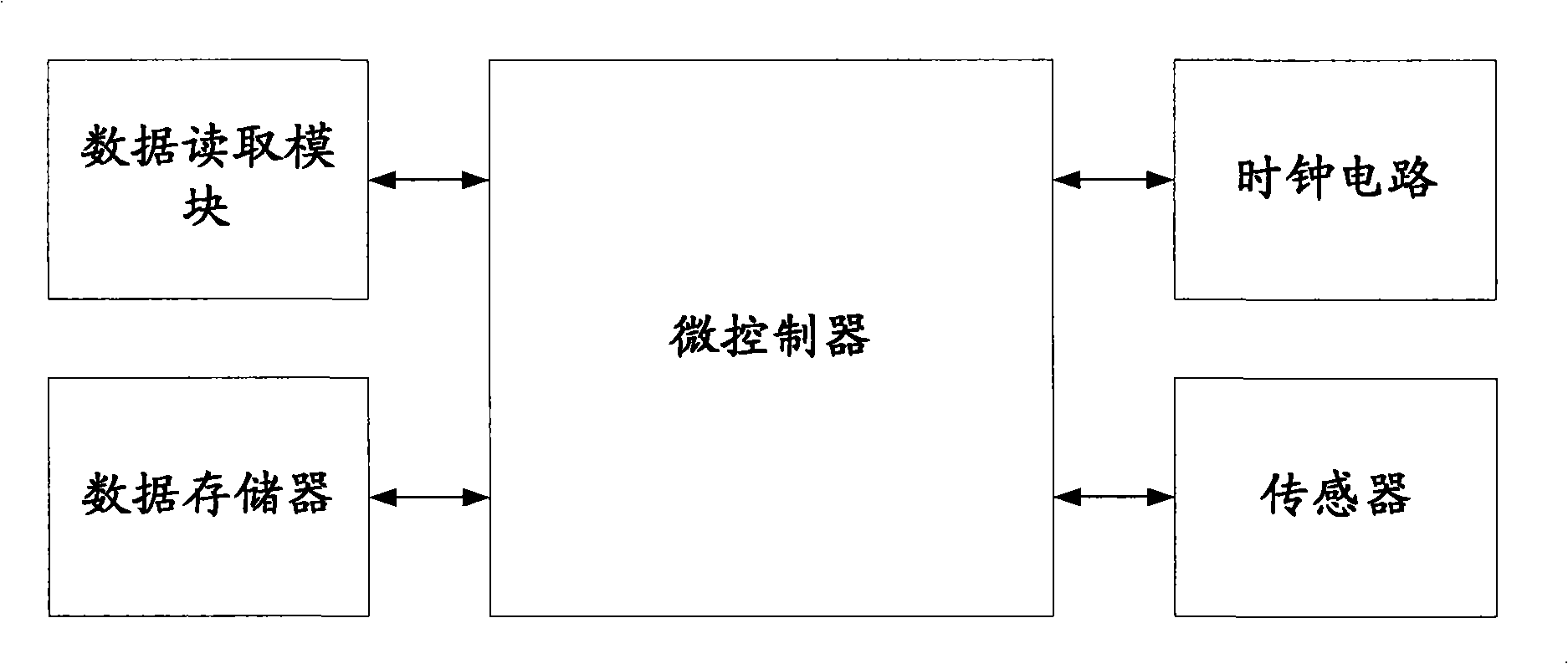 Outdoors body-building equipment with data storing and reading device and its use method