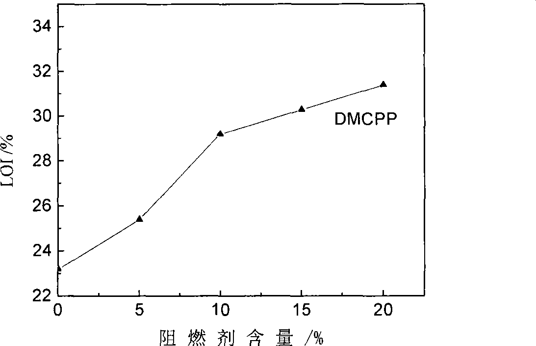 Flame-resisting MAA/AN copolymer foam plastic and preparation method of flame-resisting agent used by the same