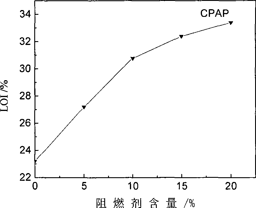 Flame-resisting MAA/AN copolymer foam plastic and preparation method of flame-resisting agent used by the same