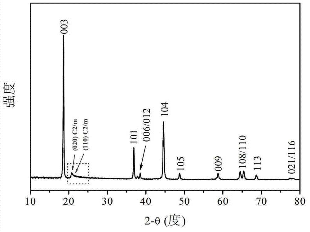 AnodePositive electrode material of lithium ion battery with porous laminated structure and preparation method thereof