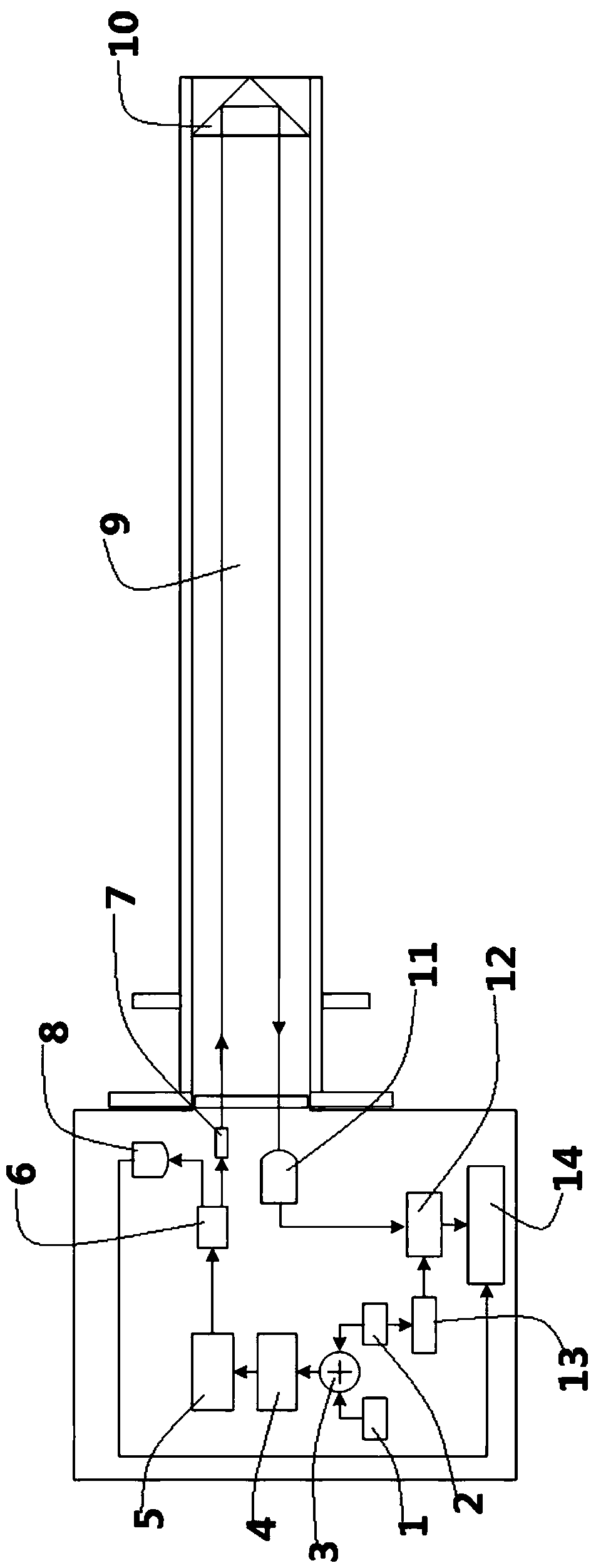 Device and method for measuring smoke particulate matter and oxygen gas concentration through single-light-beam laser