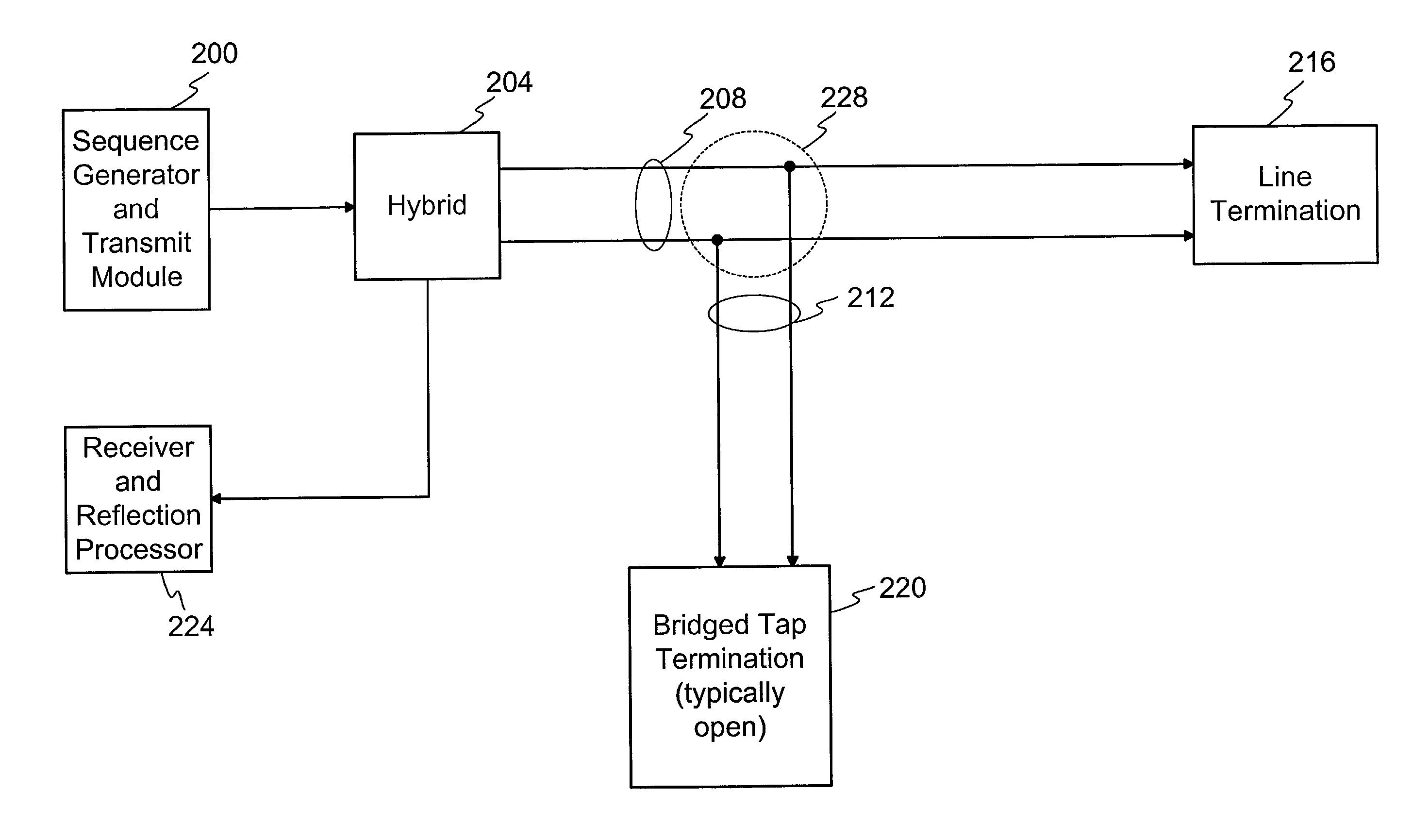 Optical sequence time domain reflectometry