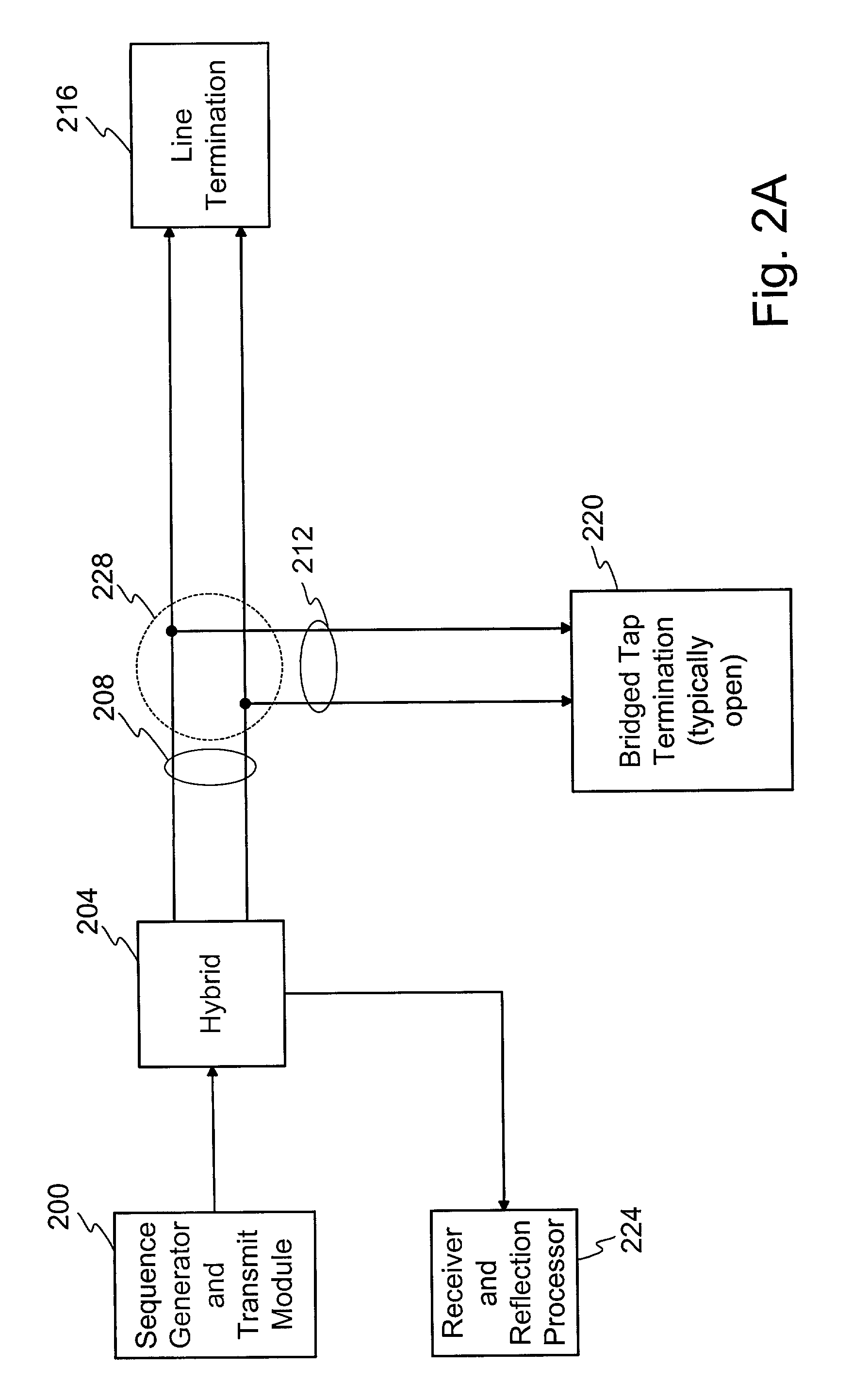 Optical sequence time domain reflectometry