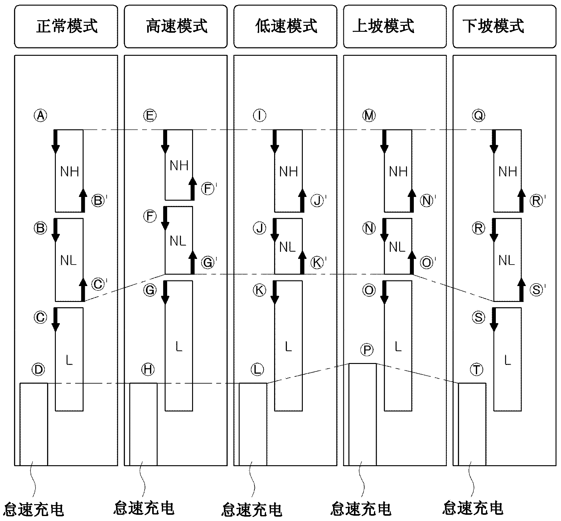 Driving control method for hybrid vehicle