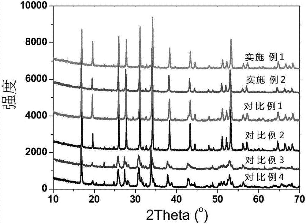 Garnet structure solid electrolyte material and preparation method thereof