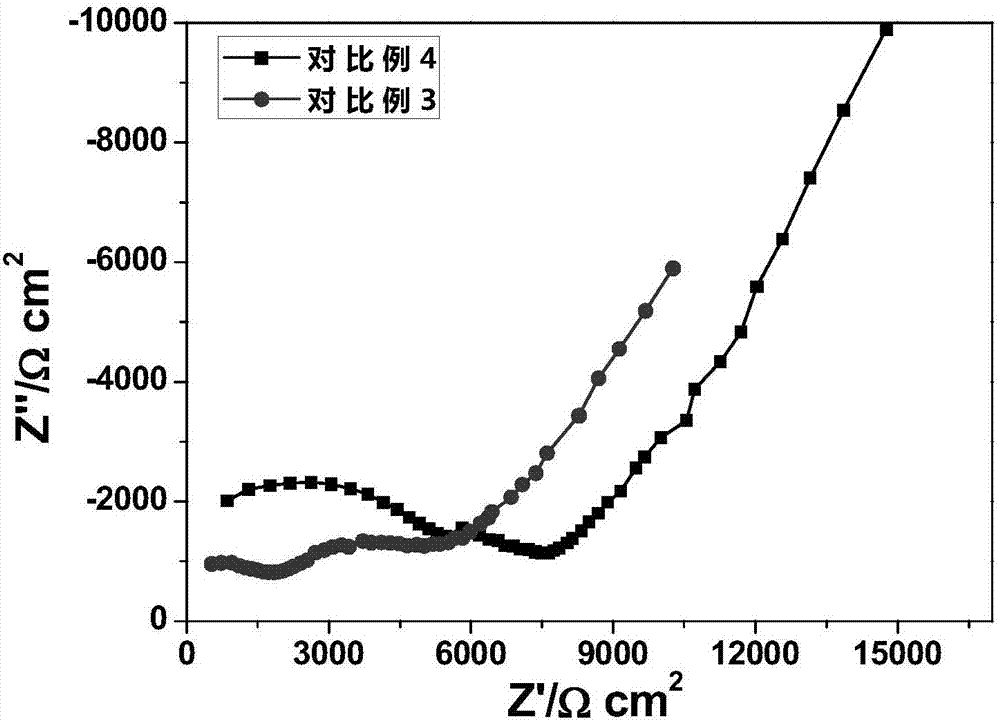 Garnet structure solid electrolyte material and preparation method thereof