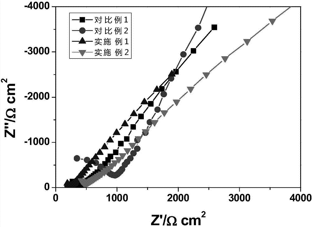 Garnet structure solid electrolyte material and preparation method thereof