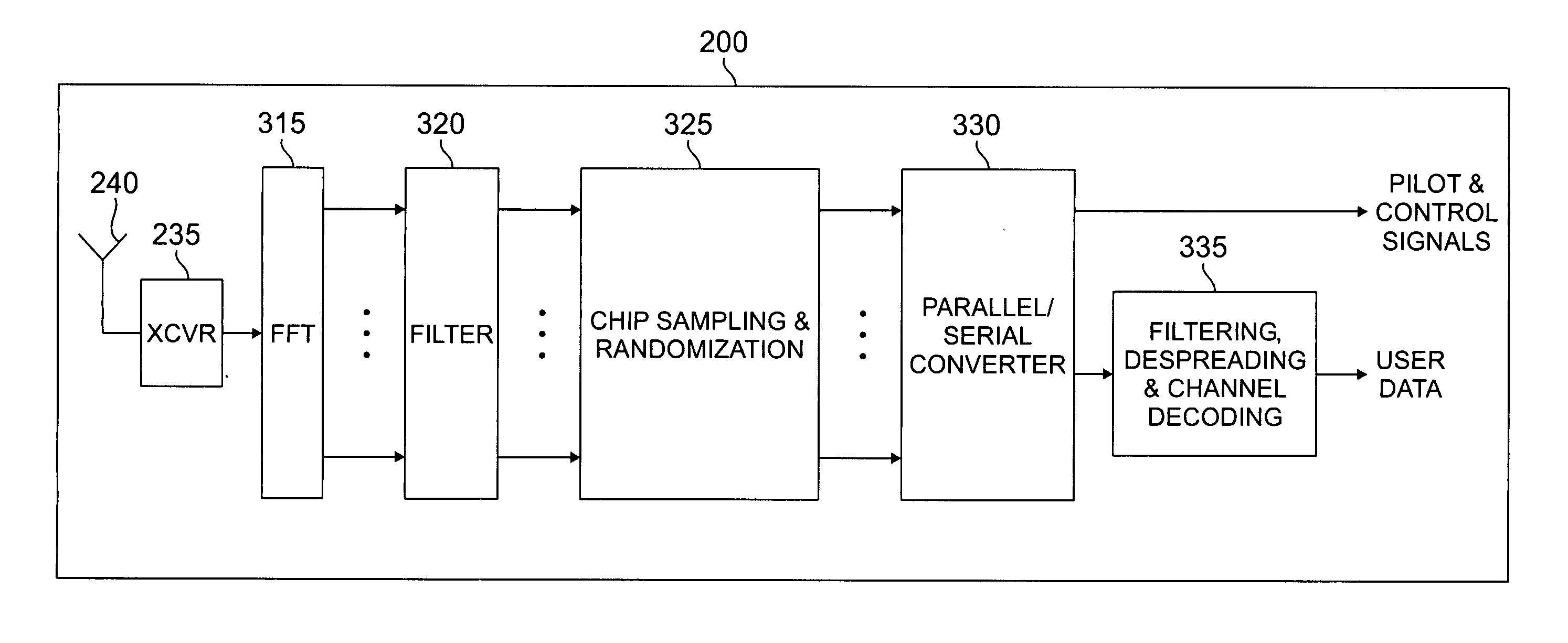 Apparatus and method for improving signal-to-noise ratio in a multi-carrier CDMA communication system