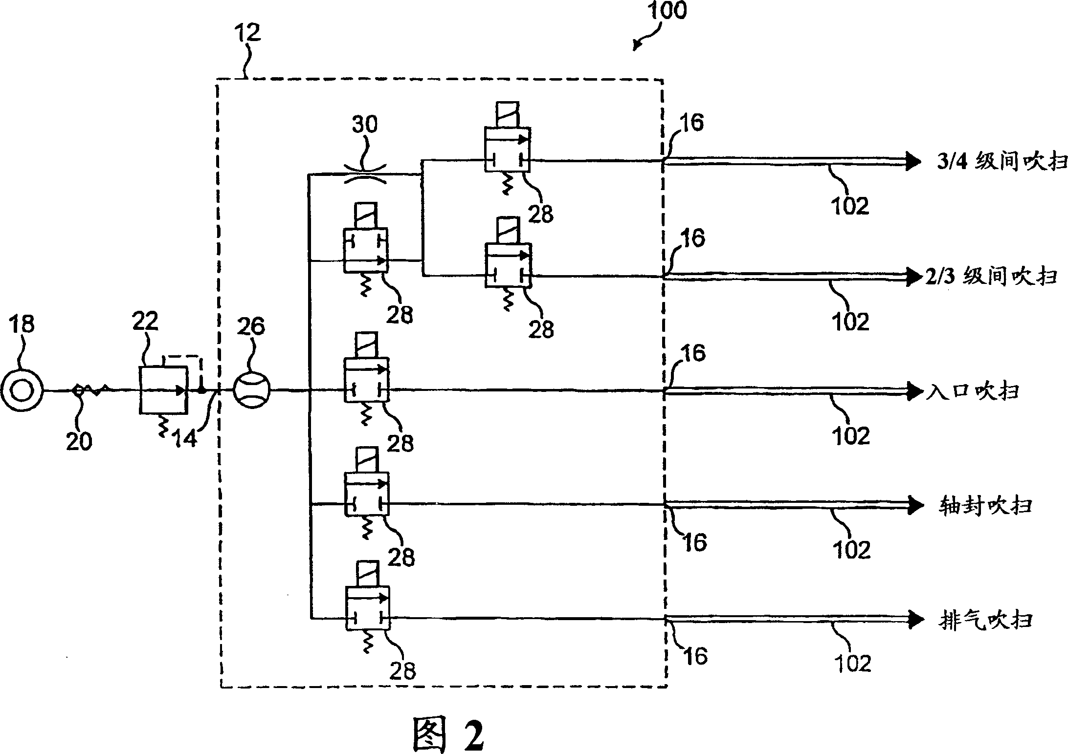 Gas supply system for a pumping arrangement