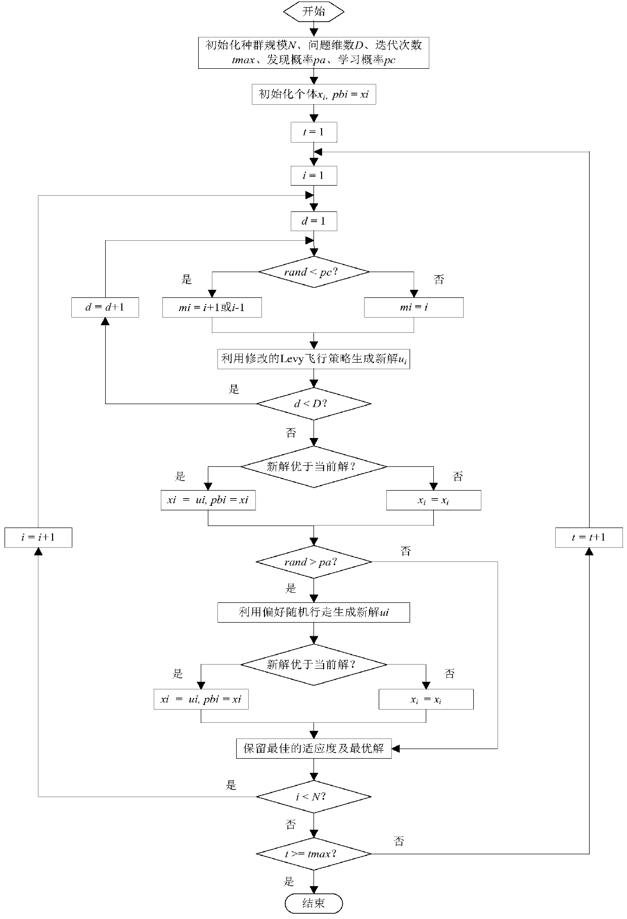 A cuckoo search algorithm based on dynamic neighborhood learning