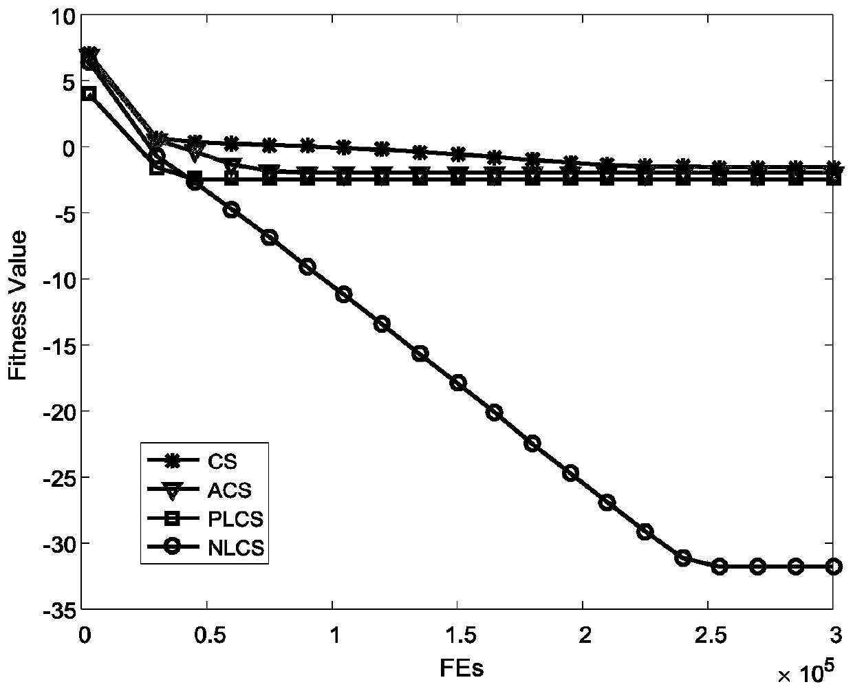 A cuckoo search algorithm based on dynamic neighborhood learning