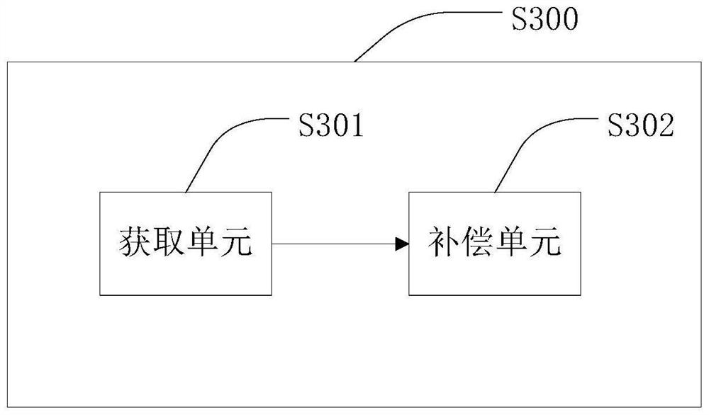 Compensation method, compensation device and storage medium for display panel