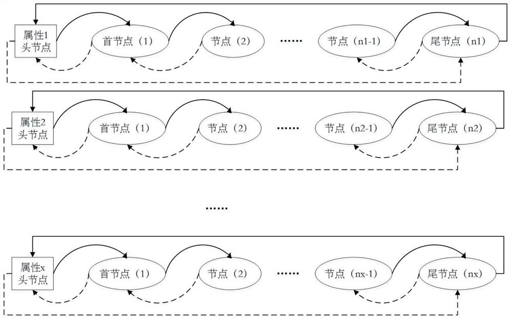 Heap memory management method and device, equipment and medium